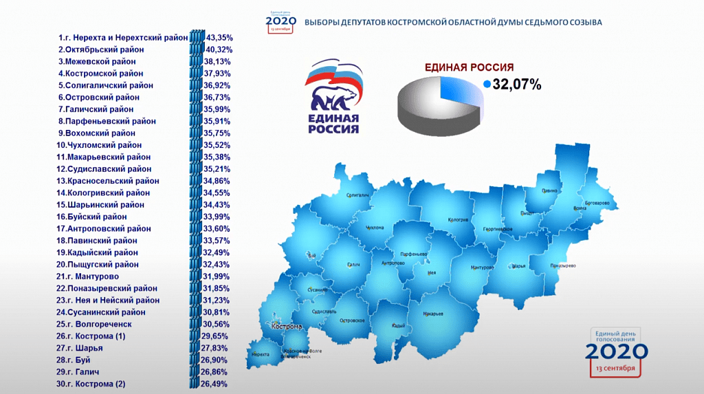 Карта единой россии