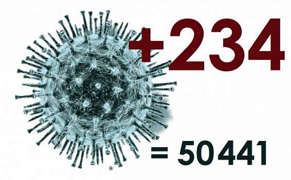 Новый антирекорд: в Костромской области за сутки выявлено 234 случая коронавируса
